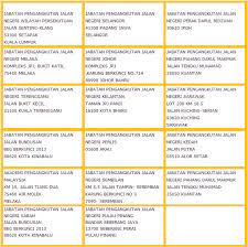 Jump to navigation jump to search. Extract Of Driving License Records Traciang S Blog