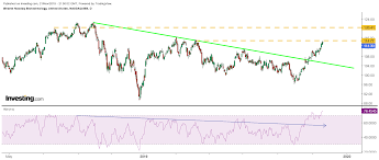 Biotech Stocks Are On The Cusp Of A Massive Breakout