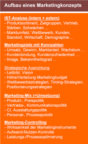 Es kann entweder für das gesamte unternehmen, für eine strategische geschäftseinheit oder nur für ein einzelnes produkt oder eine dienstleistung erstellt werden. Marketingkonzept Think Move Consult Marketingberatung Dresden