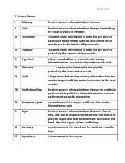 12 Cranial Nerves 12 Cranial Nerves I Olfactory Receives