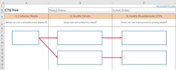 How To Utilize Voc 120 Using A Ctq Tree Excel Template