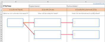 how to utilize voc 120 using a ctq tree excel template