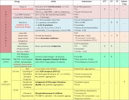 Usmle Material For Pharmacology By Renata Pharmacology Today