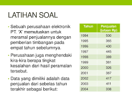 Check spelling or type a new query. Kumpulan Contoh Soal Layout Manajemen Operasi Terbaru Dikdasmen