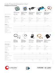 Audio Comparison Chart Manualzz Com