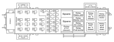 It's important to know where the fuse box or panel in your jeep. Diagram Jeep Grand Cherokee Fuse Box Diagram 2002 Full Version Hd Quality Diagram 2002 Voipdiagrams Abretti It
