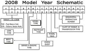 Vin How To Read A Subaru Vehicle Identification Number