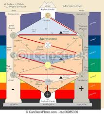 Maybe you would like to learn more about one of these? The Tree Of Life From Kabbalah The Tree Of Life From Kabbalah For Meditation And Temple Symbol Canstock