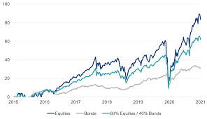 Applications that run exactly as programmed without ethereum was crowdfunded during august 2014 by fans all around the world. Invest In Ethereum Vaneck