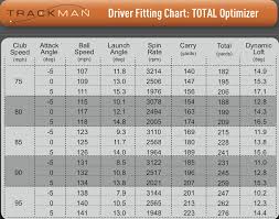 17 Unusual Taylormade Loft Sleeve Chart