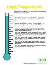 candy temperature chart for making caramels candies in