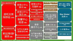 醫生爸爸愛足球 肺炎系列 三百九十四 10個個案或以上的大型群組in 2020