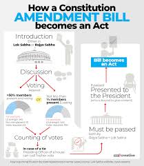 Citizenship Amendment Bill 2019 Highlights Rajya Sabha