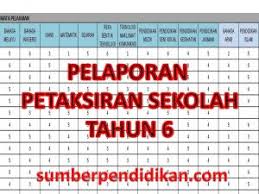 From day to day, various changes. Pelaporan Pentaksiran Sekolah Tahun 6 Dan Panduan Sumber Pendidikan