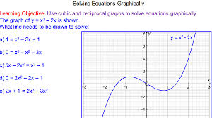 Solving Cubic And Reciprocal Equations Graphically Solving Equations Equations Solving