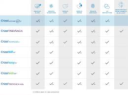 Atasun Optik Optik Gozluk Ve Camlarda 40 Indirim 9 Ocakta Basliyor
