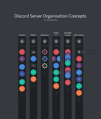 Please contact us if you want to publish a discord wallpaper on our site. Discord Server Organisation Concepts Discordapp