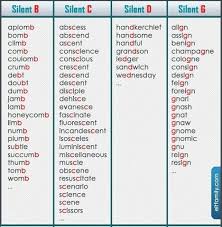 Silent English Phonics English Vocabulary Words Learn English
