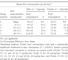 table 1 from safety tolerability and pharmacokinetics of 6