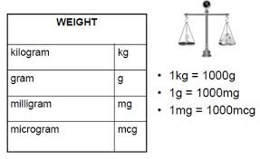 22 exhaustive kilograms into milligrams