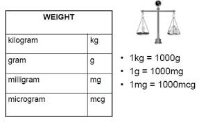 22 Exhaustive Kilograms Into Milligrams