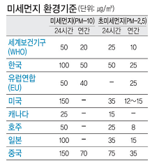 모레 미세먼지 농도 바로 확인 가능 5일 미세먼지 예보도 확인가능합니다. Http Bktimes Net Data Board Notice 1550658071 8 Pdf