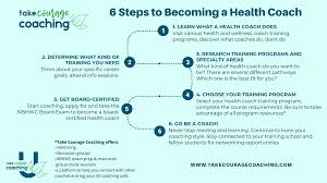 Are you wondering how to determine life goals or figure out a greater purpose for yourself? 6 Steps To Becoming A Health Coach