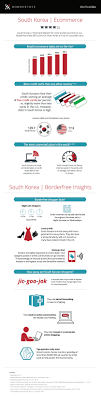 Online Retailing In South Korea South Korea Online Retail Korea