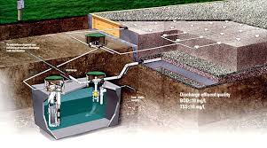Sand dollar aboveground filter system with. Recirculating Affordable Septic Systems