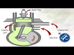 How 2 Stroke Engine Works Youtube