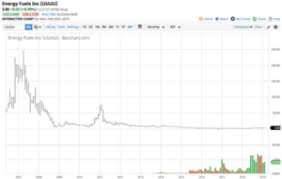 Uranium Is It A Dead Market Sightline U308