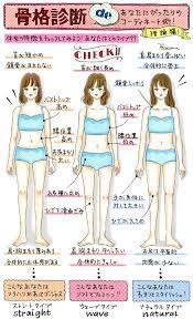 自分の体型 ちゃんと知ってる 話題の 骨格診断 で自分に似合うコーディネートを見つけよう ファッション 勉強 丸顔 髪型 体型