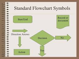 Flow Chat Symbols Symbols Chart Classroom