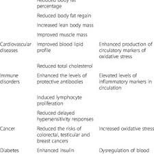 These are some popular asian female names grouped based on their origin with beautiful. Major W Fatty Acids With Their Common Names Structures And Systemic Names Download Scientific Diagram