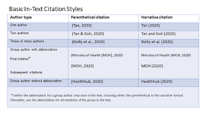 After the first 19 authors' names, use an ellipsis in place of the remaining author names. In Text Citations Apa Citation Style Libguides At National University Of Singapore