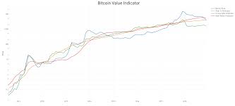 bitcoin value indicator jan 1 2019 bitcoin talk radio