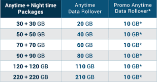 Maybe you would like to learn more about one of these? Axxess Telkom Lte