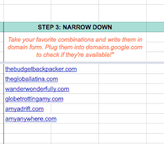 Now, think of another word that would convey a sense of expertise, but one you wouldn't normally see in your field. How To Come Up With A Blog Name In 5 Pain Free Steps