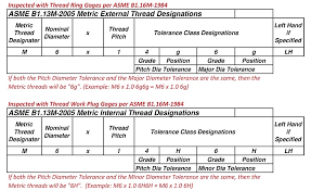 Thread Classes And Setting Plug Gages 2019 10 01 Quality