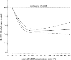 That number is the amount of a vitamin or nutrient that you should get for top health from a diet of 2,000 calories a day. Vitamin D And Covid 19 Evidence And Recommendations For Supplementation Royal Society Open Science