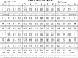 While Va Disability Pay Chart 2018 7 Canadianpharmacy