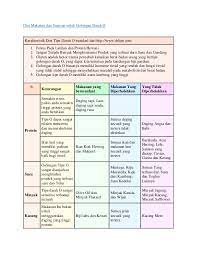 Tergantung dari jenis dash diet yang dipilih. Diet Makanan Dan Sayuran Untuk Golongan Darah O
