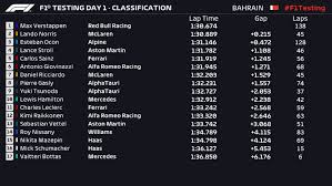 You can find the full f1 results directly. 2021 F1 Pre Season Testing Report Day 1 Verstappen Tops Day 1 Of Pre Season Testing As Mercedes Struggle In Sandstorm Hit Bahrain Formula 1
