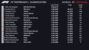 Get all the race results from 2021, right here at espn.com. 2021 F1 Pre Season Testing Report Day 1 Verstappen Tops Day 1 Of Pre Season Testing As Mercedes Struggle In Sandstorm Hit Bahrain Formula 1