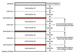 Measure the exact inside height, to the closest 1/8th inch, of the window casing from the top inside edge to the bottom inside edge at the left, middle and record the longest measurement as this will be your ordering height. How To Make A Roman Blind