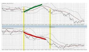 Based on technical indicators, the beautifully designed gauge lets you see the summary based on all indicators at a quick glance. Forex Correlation Pairs Calculator How To Trade Using Currency Pairs Correlation Liteforex