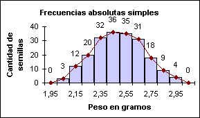 Resultado de imagen para graficos estadisticos