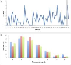 Only with of 16 to 21 syllables. Gut Bacteria Are Rarely Shared By Co Hospitalized Premature Infants Regardless Of Necrotizing Enterocolitis Development Elife