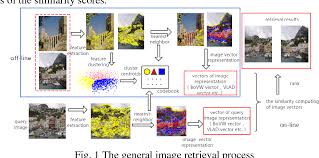 Your search for zhenya vlad model pics has located the below items matching your request for zhenya vlad model pics published on imagechan. Pdf Generic Object Regions Matching Based Vlad Model For Image Retrieval Semantic Scholar