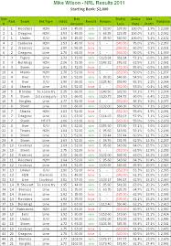 Excel gold cup 2021 predictor we present the new excel gold cup 2021 sweepstake spreadsheet. Nrl Draw 2019 Excel